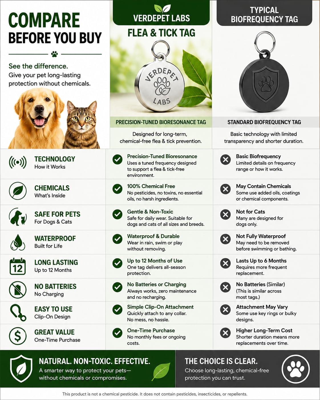 Flea & Tick Tag for Dogs & Cats E4335
