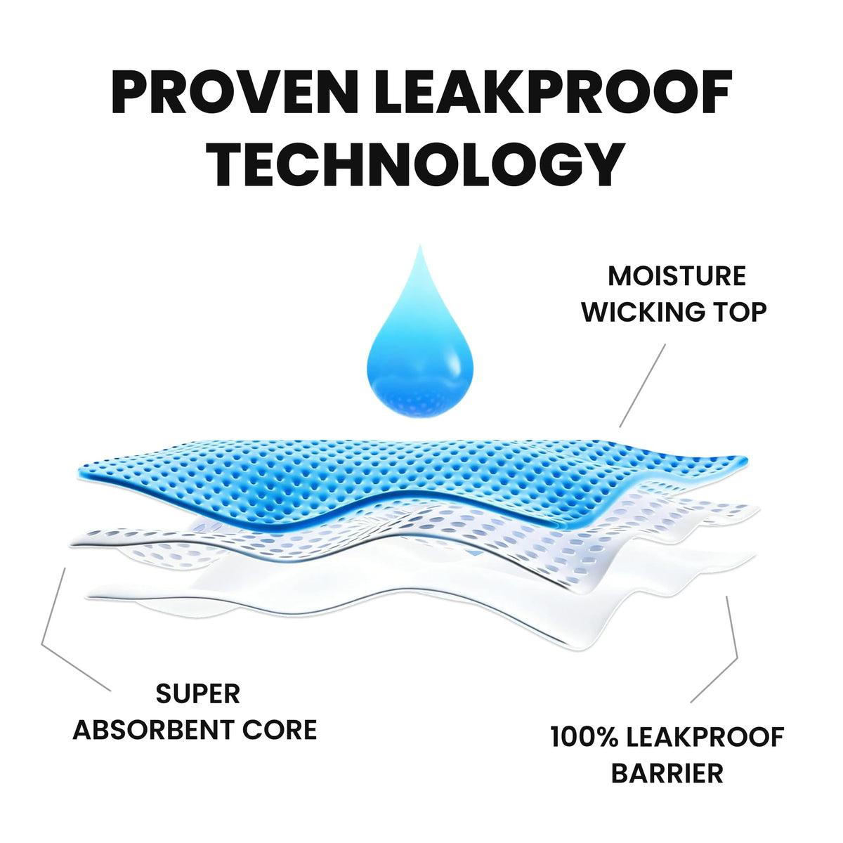 Washable Leak Proof Incontinence Underwear 3-Pack B360