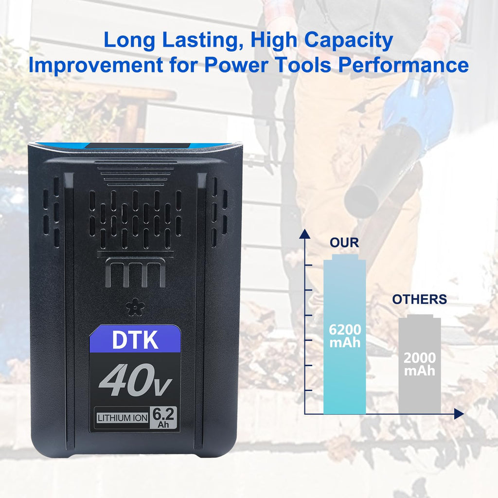 40V 6200mAh Cordless Power Tool Battery 2 Packs R972