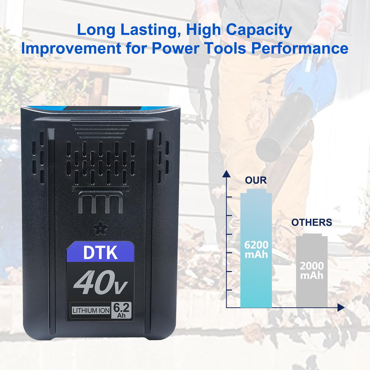 40V 6200mAh Cordless Power Tool Battery 2 Packs R972