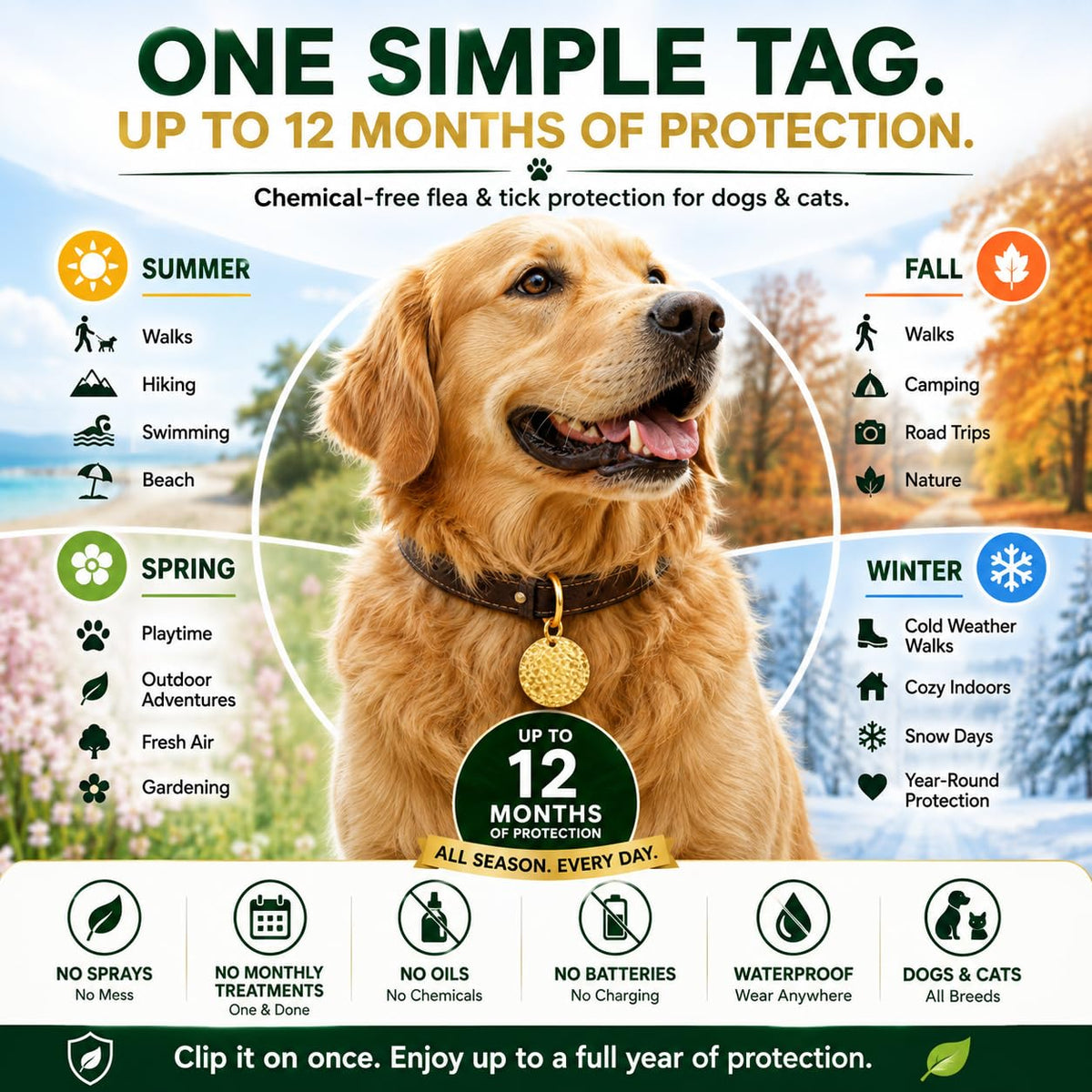 Flea & Tick Tag for Dogs & Cats E4335