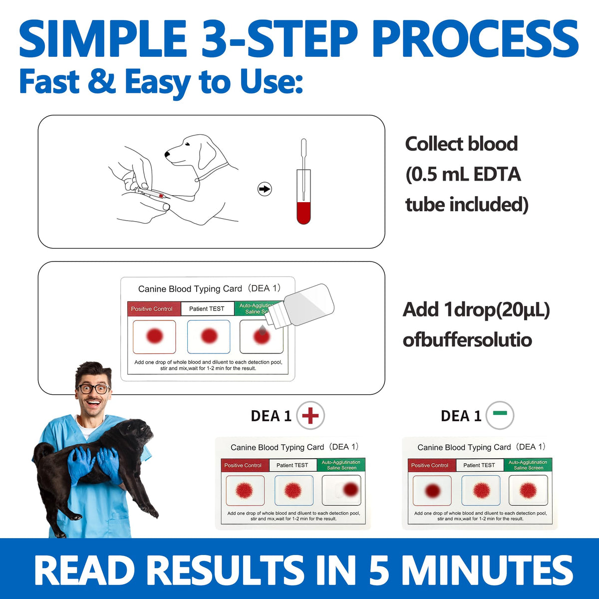 Dog Blood Typing Test Kit N291898