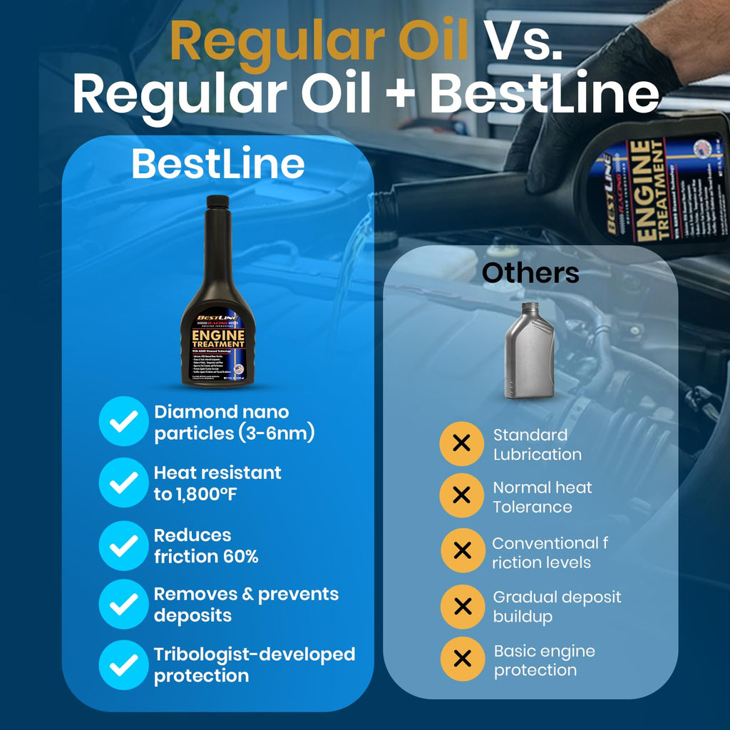 Engine Oil Additive/Treatment W698421
