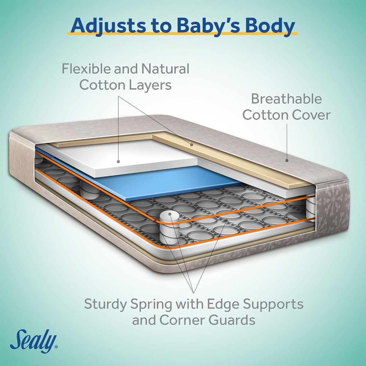 2 Stage Crib and Toddler Bed Mattress K34602