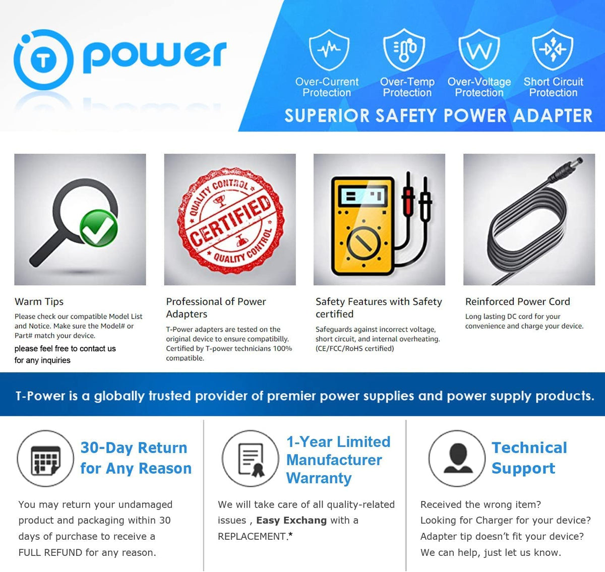 42V Battery Charger R608