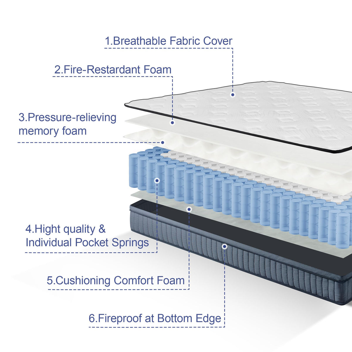 Full 12 Inch Hybrid Mattress with Memory Foam M939434