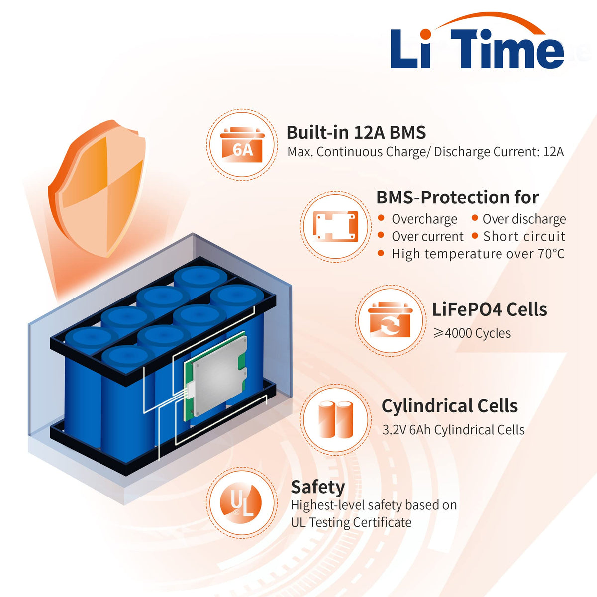 12V 12Ah Mini LiFePO4 Battery 2-Pack K2058