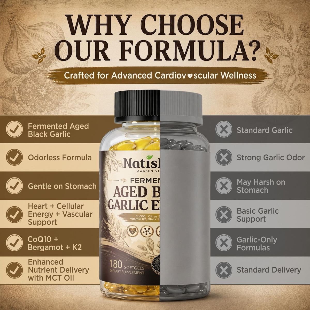 Odorless Black Garlic Extract Softgels V870421
